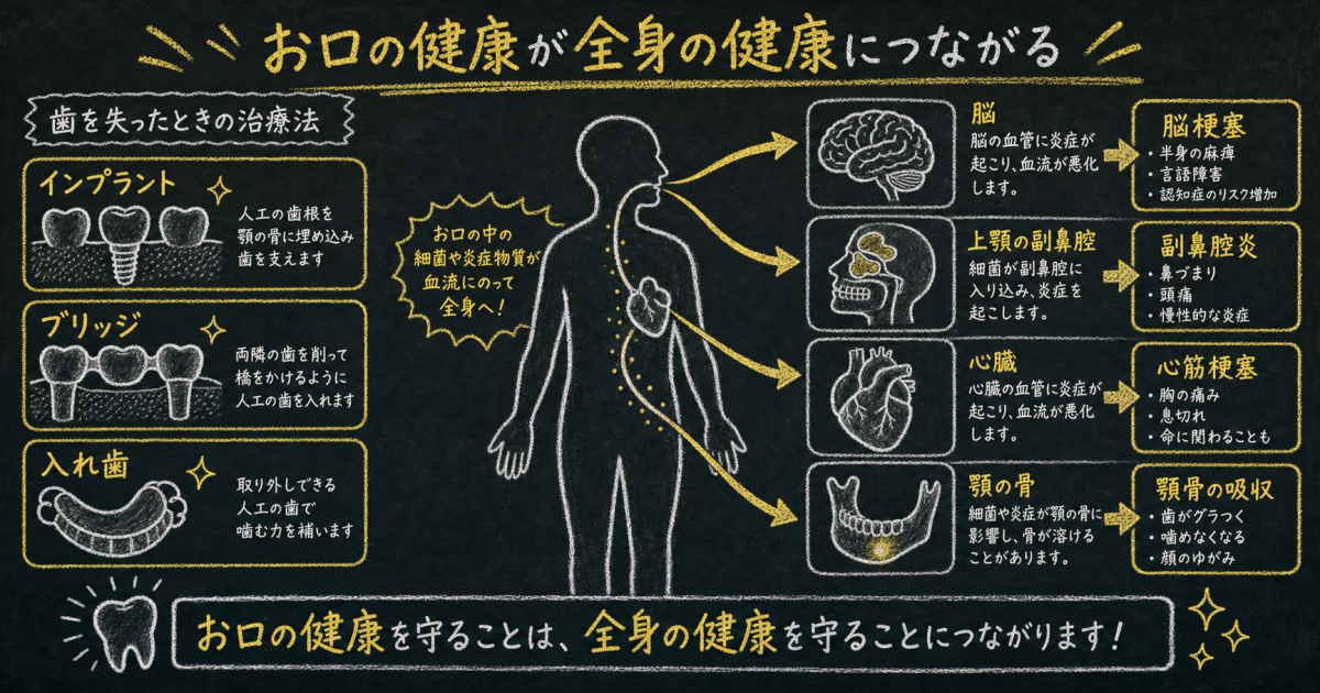 激痛のむし歯を放置するとどうなる？直面する抜歯リスクと進行度別の症状