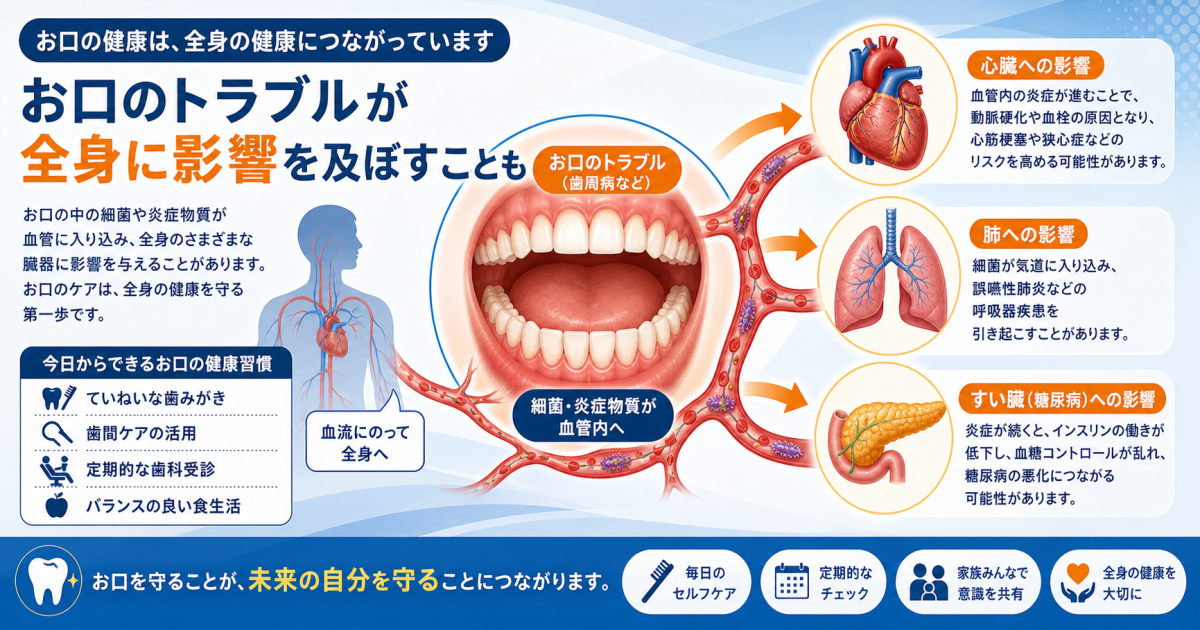 歯周病を放置するとどうなる？歯が抜ける仕組みと進行のプロセス