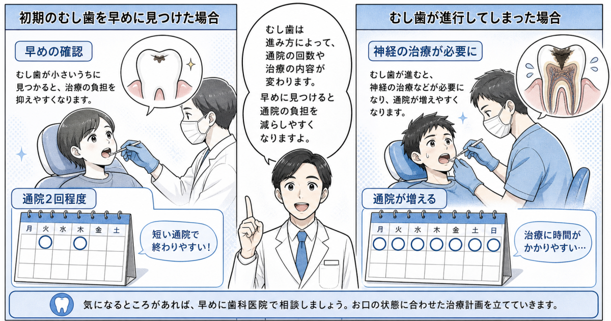 痛み以外で気づくための観察ポイントと受診の目安