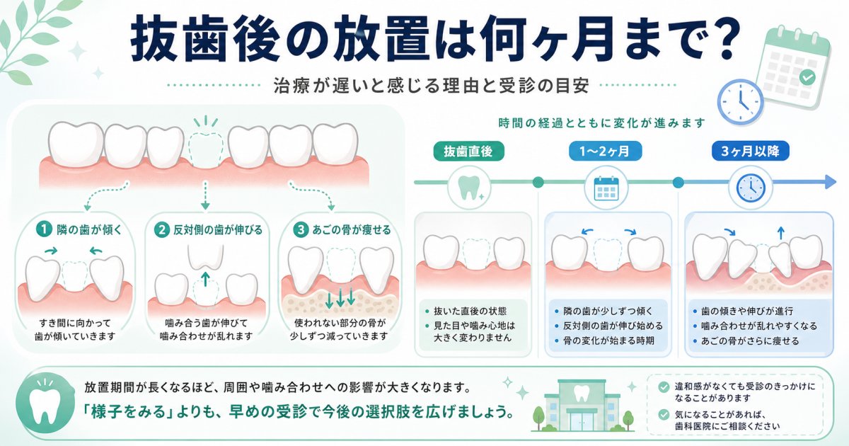 抜歯後の放置は何ヶ月まで？治療が遅いと感じる理由と受診の目安