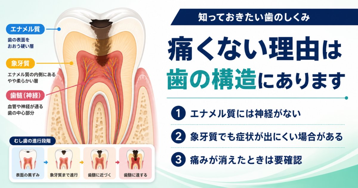 歯にできた黒い穴はむし歯のサイン?痛まない理由とメカニズム